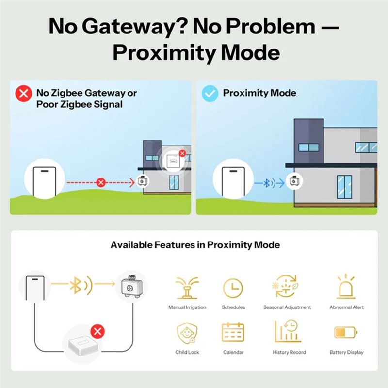 A59Z-IP65 Rated Zigbee 3.0 Hyd - Timer Dual Outlet 리뷰 및 가격
