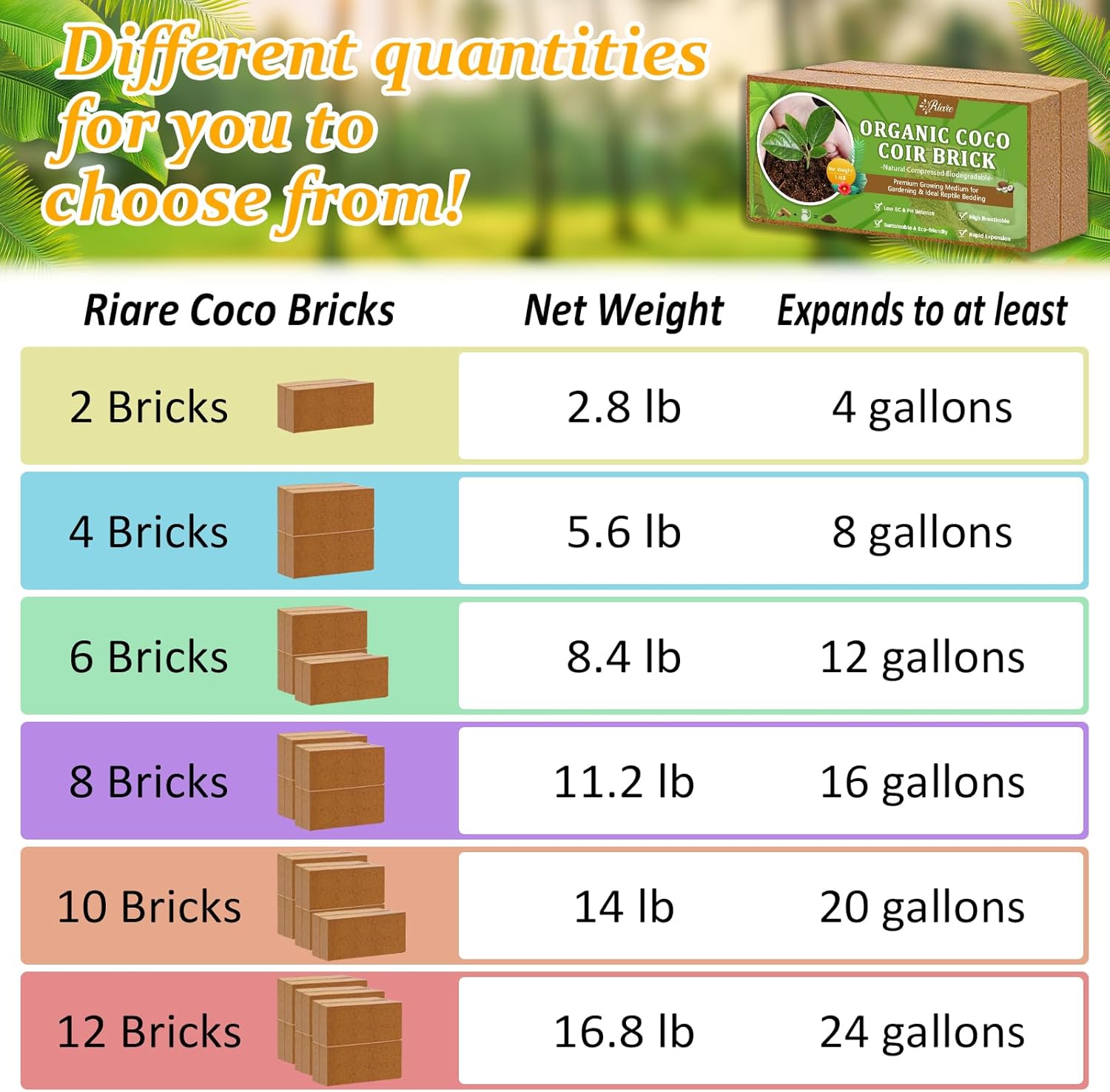 2pcs Organic Coco Coir Bricks  - Substrate Coconut Fiber 리뷰 및 가격